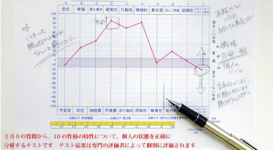 心の診断、メンタルコンディション画像